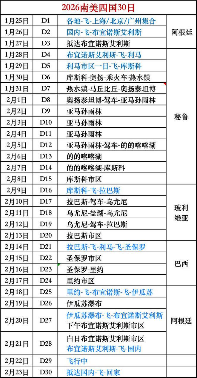 阿根廷、秘鲁、玻利维亚、巴西！一生一次开元棋牌网站30日深度自驾南美四国—(图4)